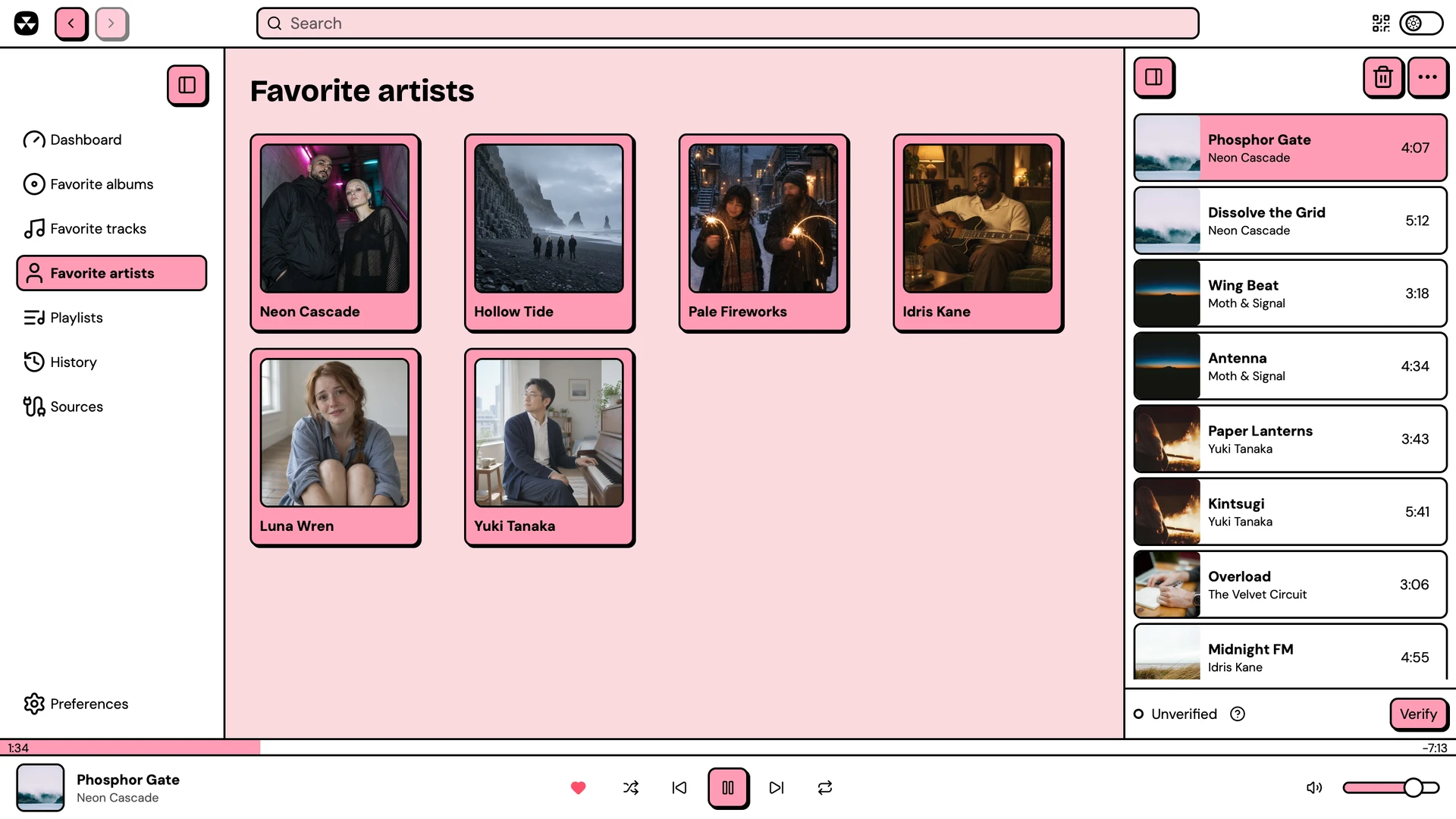 Favorite artists in Nuclear